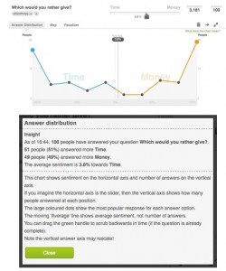 Qriously Line Graph Sentiment Report