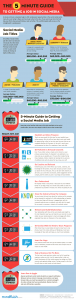 Infographic outlining Social Media Jobs and Responsibilities