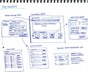 User Experience planning for websites is important to map the user journey through the site