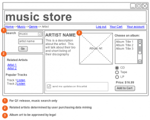 Wireframes are used by user experience architects to document a website's functionality and user experience