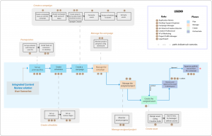 Website user scenario workflows are important when planning the best possible user experience