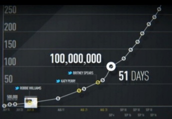 The viral growth of Psy K-Pop Gangnam Style video and how it spread across the internet to become the biggest viral campaign in 2012