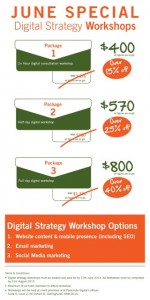 Digital Strategy Workshops in Sydney - Special June Offer