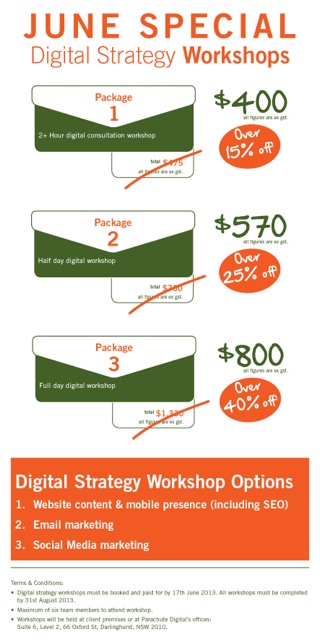 Digital Strategy Workshops in Sydney - Special June Offer