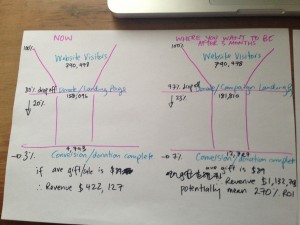 Non profit online conversion funnel