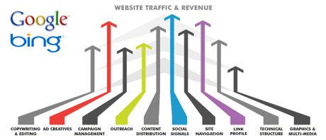 Natural or Paid Search?