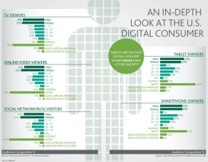 Women are more prolific online