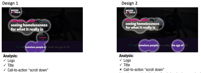 UX perception map for image test