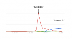 Pokemon Vs Electionday