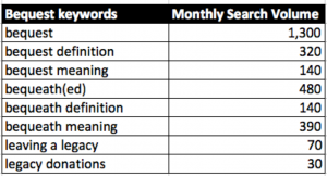 Bequest-Search-Terms