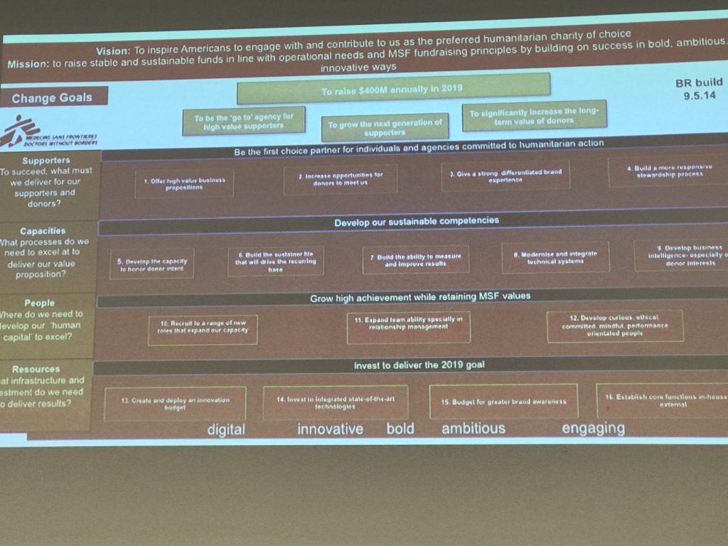 Strategy Map approach to planning