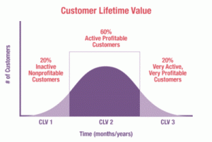 donor-lifetime-value