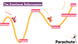 fundraising-rollercoaster